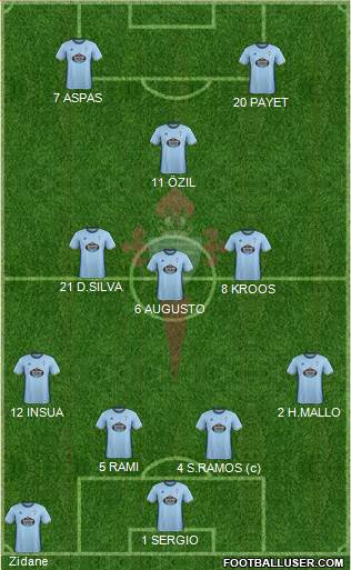 R.C. Celta S.A.D. Formation 2017