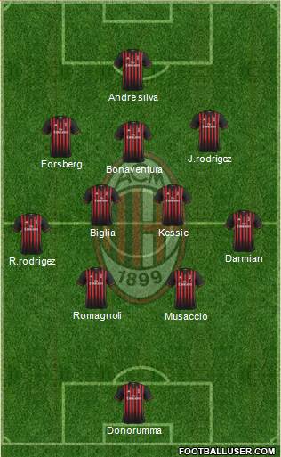 A.C. Milan Formation 2017