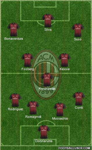 A.C. Milan Formation 2017