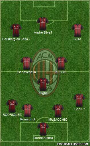 A.C. Milan Formation 2017