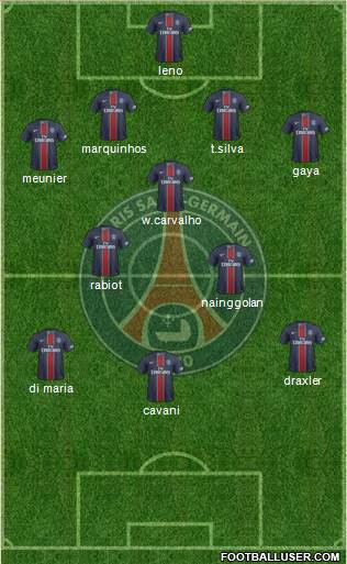 Paris Saint-Germain Formation 2017