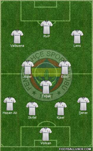 Fenerbahçe SK Formation 2017