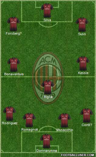 A.C. Milan Formation 2017