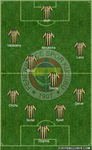 Fenerbahçe SK Formation 2017