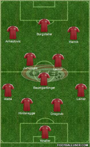Austria Formation 2017