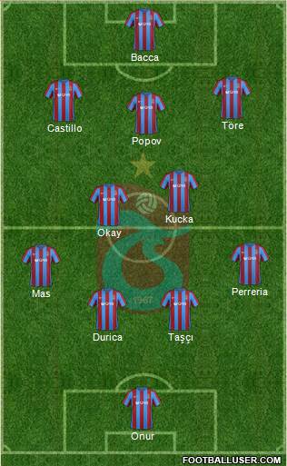Trabzonspor Formation 2017