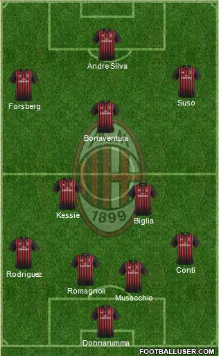 A.C. Milan Formation 2017