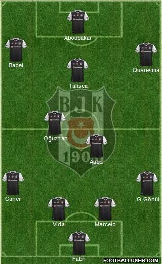 Besiktas JK Formation 2017