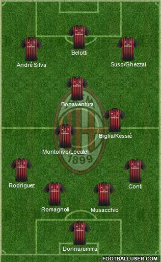 A.C. Milan Formation 2017