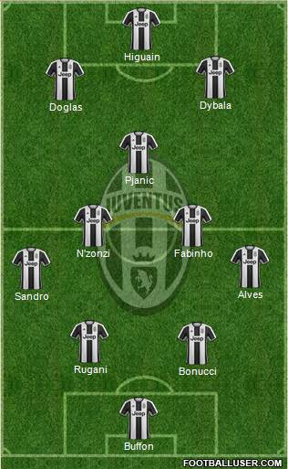 Juventus Formation 2017