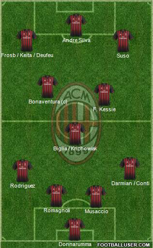 A.C. Milan Formation 2017