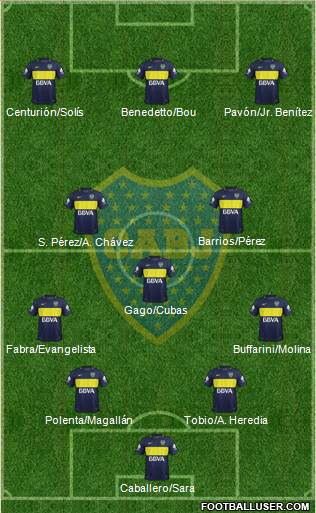Boca Juniors Formation 2017