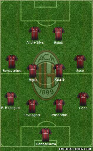 A.C. Milan Formation 2017