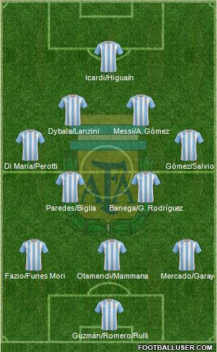 Argentina Formation 2017