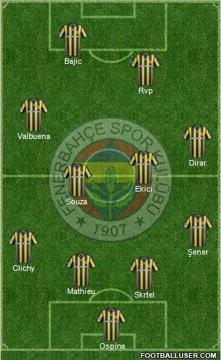 Fenerbahçe SK Formation 2017