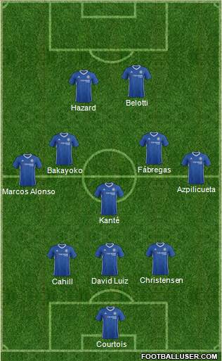 Chelsea Formation 2017