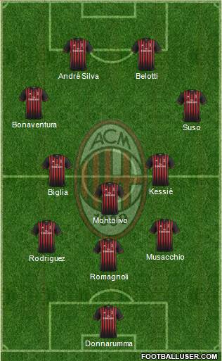 A.C. Milan Formation 2017