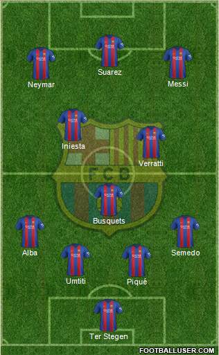 F.C. Barcelona Formation 2017