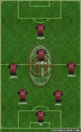 A.C. Milan Formation 2017
