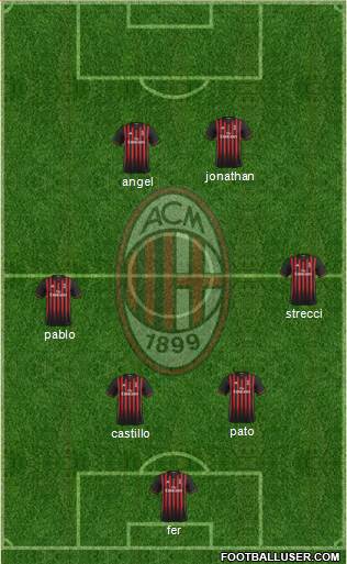 A.C. Milan Formation 2017