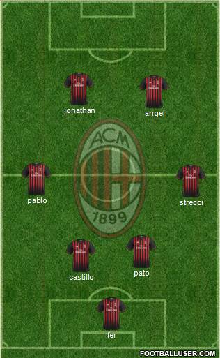 A.C. Milan Formation 2017