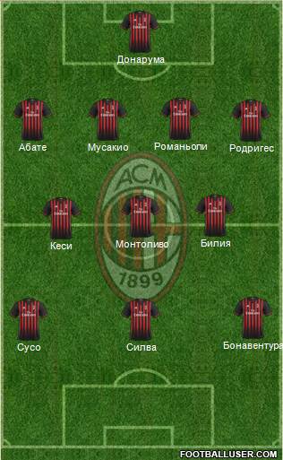 A.C. Milan Formation 2017