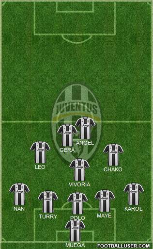 Juventus Formation 2017