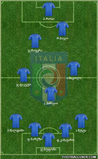 Italy Formation 2017