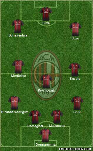 A.C. Milan Formation 2017