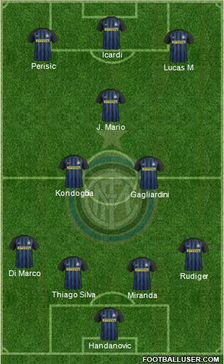 F.C. Internazionale Formation 2017