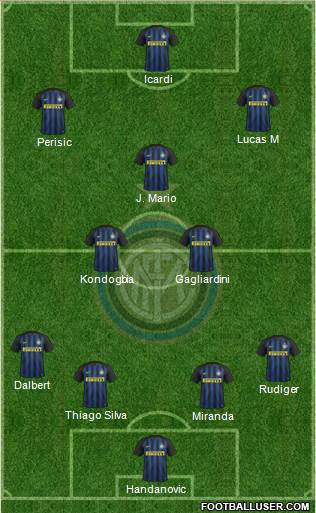 F.C. Internazionale Formation 2017