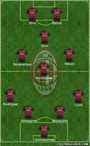A.C. Milan Formation 2017