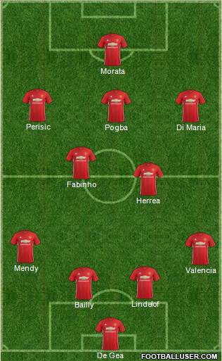 Manchester United Formation 2017