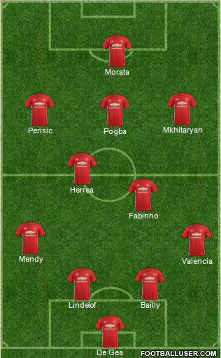 Manchester United Formation 2017