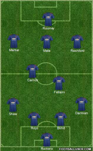 Manchester United Formation 2017