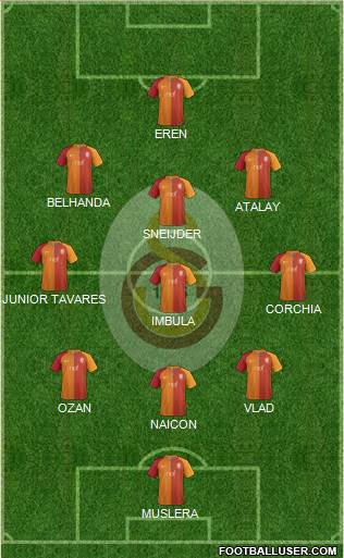Galatasaray SK Formation 2017