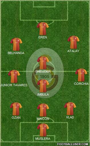 Galatasaray SK Formation 2017