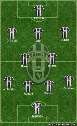 Juventus Formation 2017