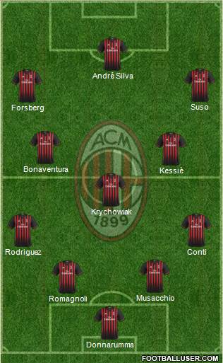 A.C. Milan Formation 2017
