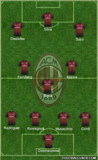 A.C. Milan Formation 2017