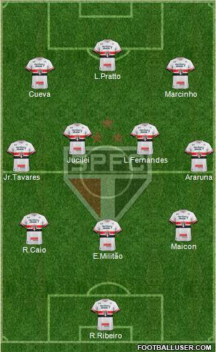 São Paulo FC Formation 2017