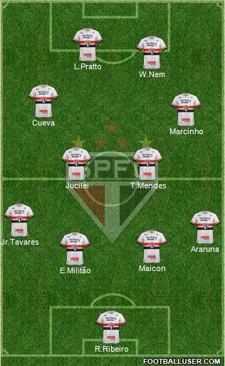 São Paulo FC Formation 2017