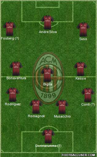 A.C. Milan Formation 2017