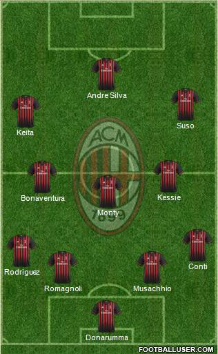 A.C. Milan Formation 2017