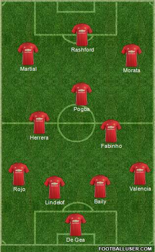 Manchester United Formation 2017