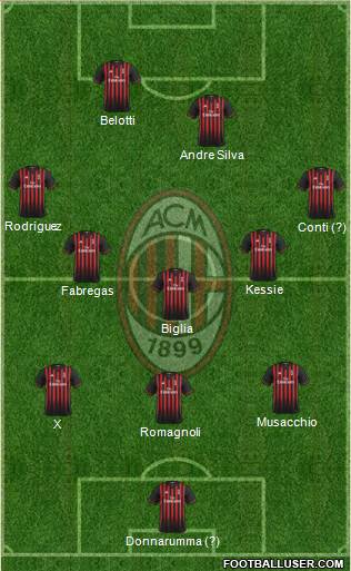 A.C. Milan Formation 2017