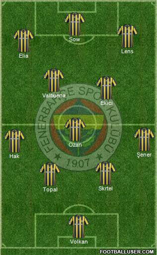 Fenerbahçe SK Formation 2017