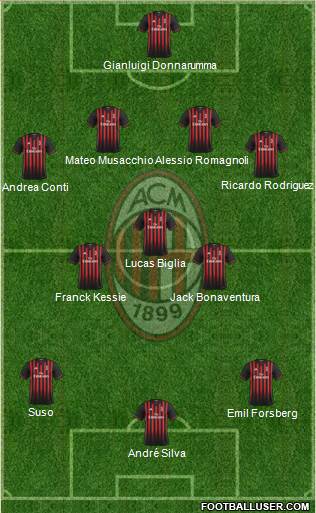A.C. Milan Formation 2017