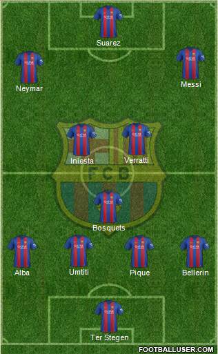F.C. Barcelona Formation 2017