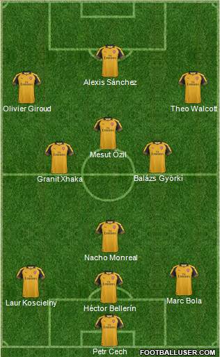 Arsenal Formation 2017